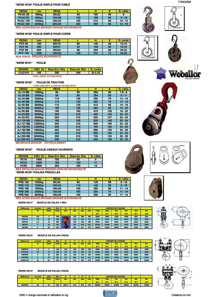 Informations technique de PC50
